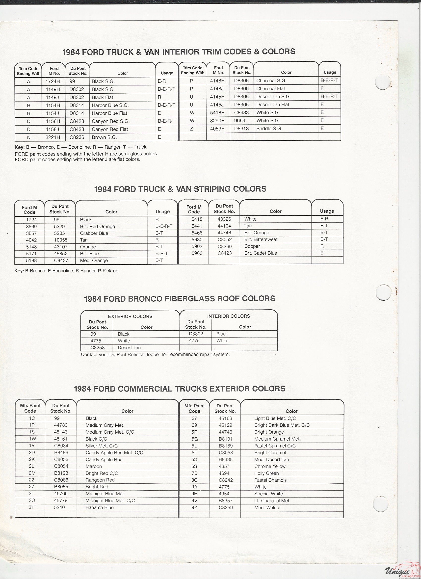 1984 Ford-3 Paint Charts